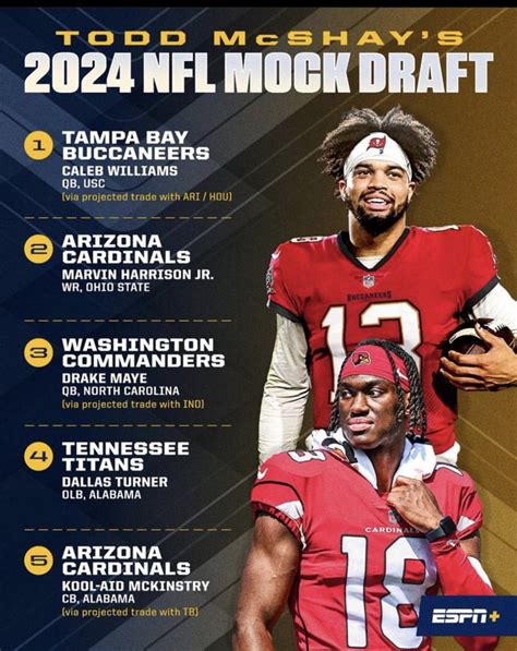 colleges with the most players drafted in 2024|A 2024 NFL draft tracker for college football fans .